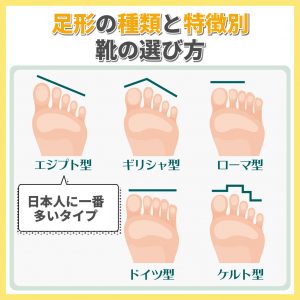 足形の種類 特徴別に靴の選び方を解説 マーレマーレオンラインストア