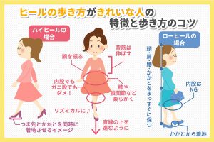ヒールで歩くコツ きれいな歩き方を解説 長時間歩く際に注意すべきことは 靴の通販 スニーカー サンダル ブーツ パンプス マーレマーレ オンラインストア ヒールで歩くコツ きれいな歩き方を解説 長時間歩く際に注意すべきことは 靴の通販 スニーカー サンダル ブーツ パンプス マーレマーレ オンラインストア