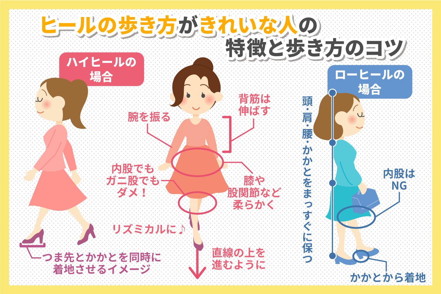 ヒールで歩くコツ きれいな歩き方を解説 長時間歩く際に注意すべきことは マーレマーレオンラインストア