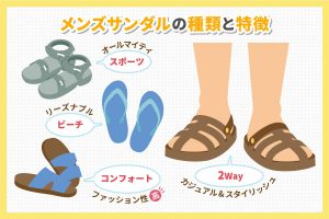 メンズサンダルの種類 特徴 選び方を解説 靴の通販 スニーカー サンダル ブーツ パンプス マーレマーレ オンラインストア メンズサンダルの種類 特徴 選び方を解説 靴の通販 スニーカー サンダル ブーツ パンプス マーレマーレ オンラインストア