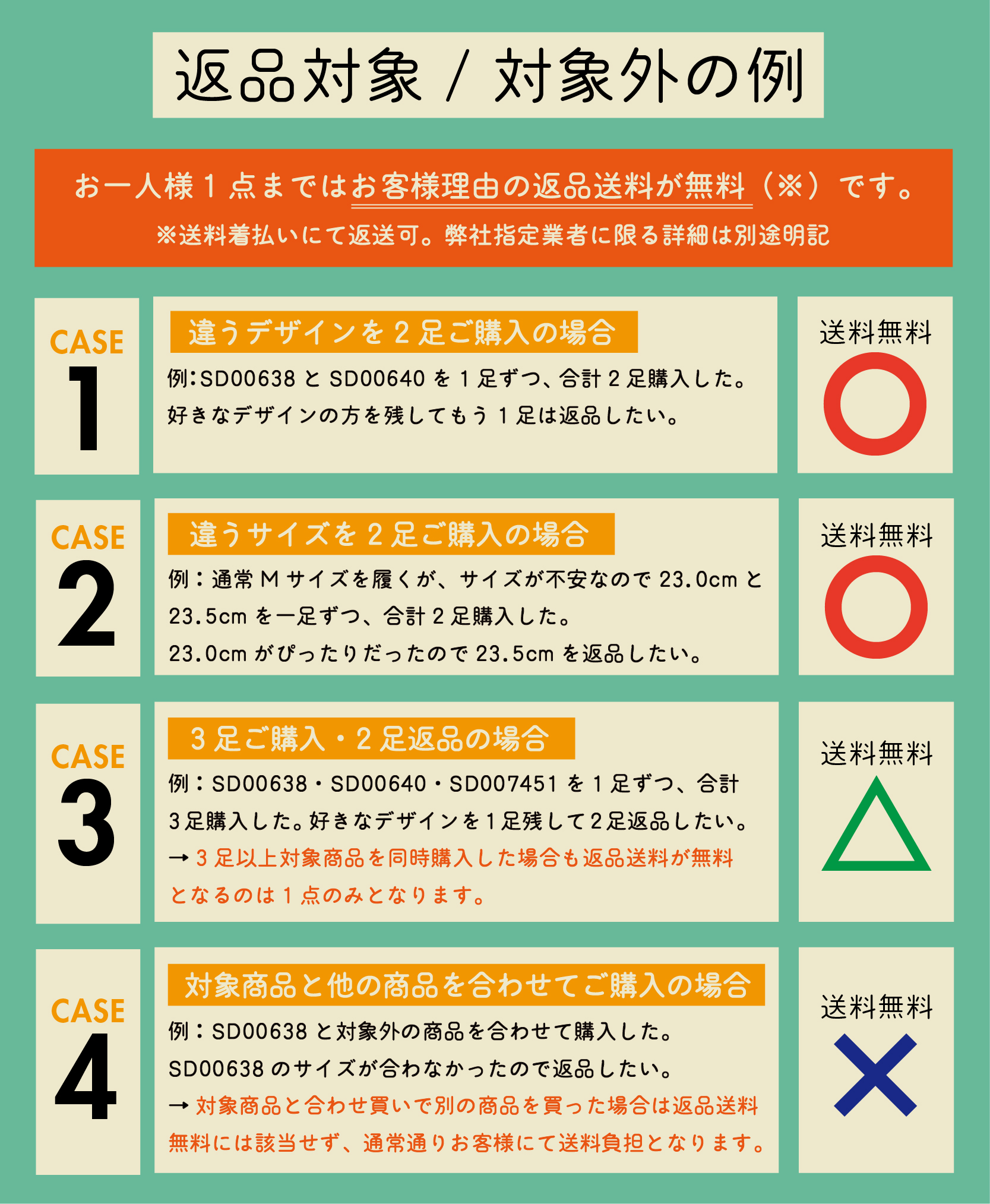 返品対象/対象外の例 お一人様1点まではお客様理由の返品送料が無料（※）です。※送料着払いにて返送可。弊社指定業者に限る詳細は別途明記。 Case1. SD00638とSD00640を1足ずつ、合計2足購入した。好きなデザインの方を残してもう1足は返品したい。→返品送料無料対象 Case2. 通常Mサイズを履くが、サイズが不安なので23.0cmと23.5cmを一足ずつ、合計2足購入した。23.0cmがぴったりだったので23.5cmを返品したい。→返品送料無料対象 Case3. SD00638・SD00640・SD007451を1足ずつ、合計3足購入した。好きなデザインを1足残して2足返品したい。→ 3足以上対象商品を同時購入した場合も返品送料が無料となるのは1点のみとなります。 Case4. SD00638と対象外の商品を合わせて購入した。SD00638のサイズが合わなかったので返品したい。→ 対象商品と合わせ買いで別の商品を買った場合は返品送料無料には該当せず、通常通りお客様にて送料負担となります。