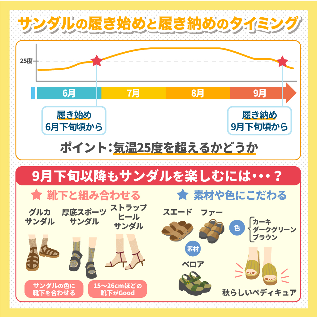 サンダル 何 月 から