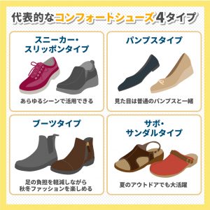 コンフォートシューズとは？　靴のタイプや選ぶときのポイントを解説