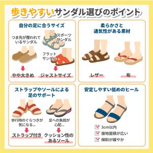 サンダルの通販（痛くない・疲れないサンダル） | マーレマーレ