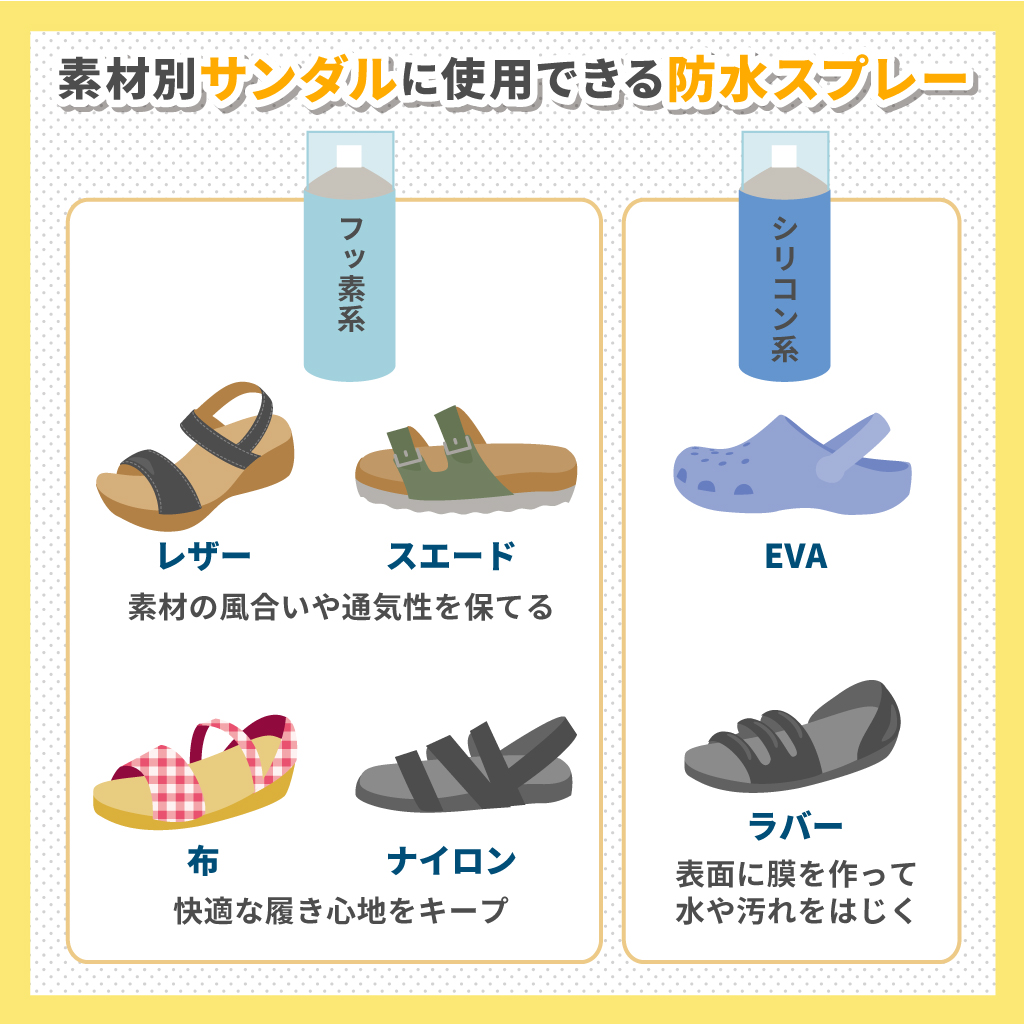 防水スプレーはフッ素系とシリコン系の2種類